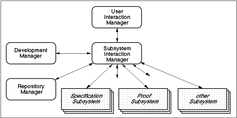 Der KORSO Systemarchitektur-Rahmen