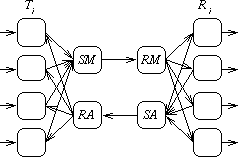 Multiplexed Buffers with Acknowledgement
