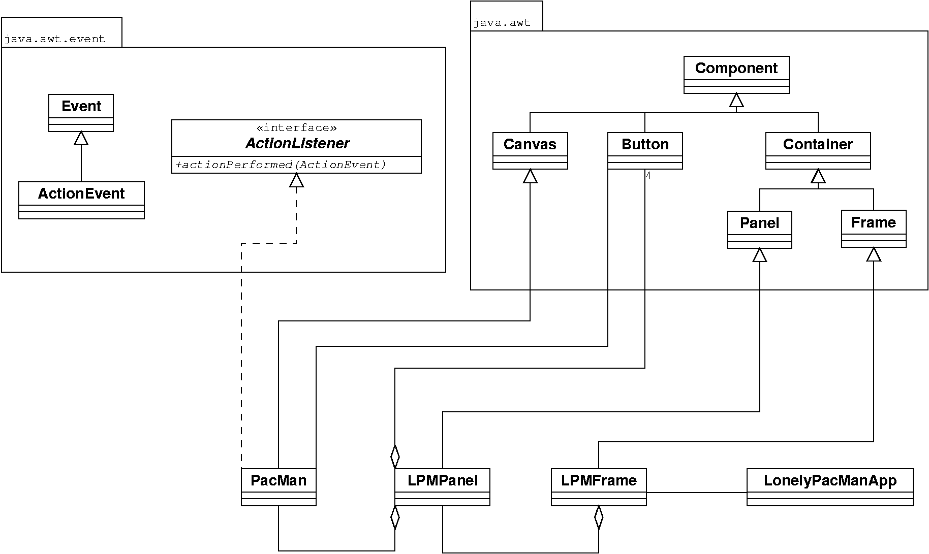 Uml Diagramme Zum Pacman Programm Aus Der Vorlesung