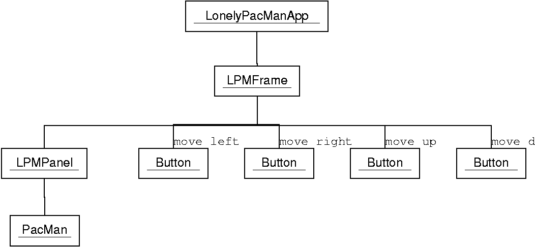 Uml Diagramme Zum Pacman Programm Aus Der Vorlesung