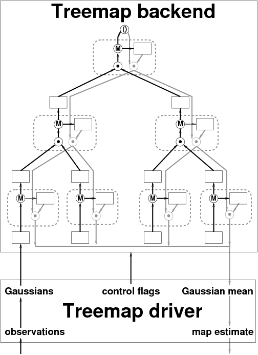 download the circuitry of