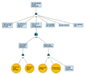 uDraw(Graph)