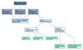 uDraw(Graph)