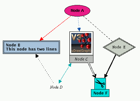 Visualization of Example