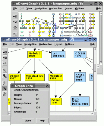 graph with survey view