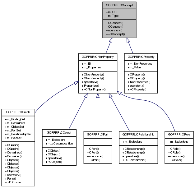 Inheritance graph