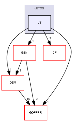 tmp/openETCS-GaDF/src/oETCS/UT/