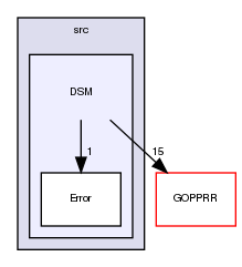 tmp/openETCS-GaDF/src/DSM/