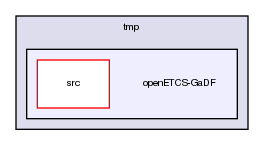 tmp/openETCS-GaDF/