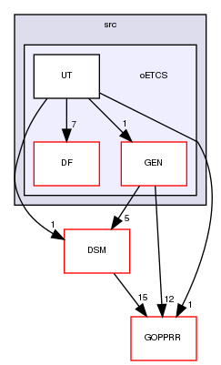 tmp/openETCS-GaDF/src/oETCS/