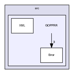 tmp/openETCS-GaDF/src/GOPPRR/