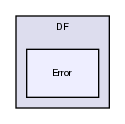 tmp/openETCS-GaDF/src/oETCS/DF/Error/