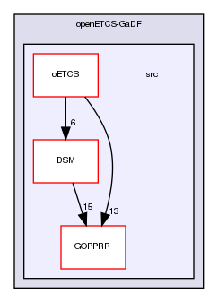 tmp/openETCS-GaDF/src/
