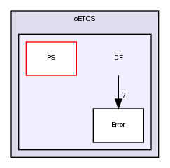tmp/openETCS-GaDF/src/oETCS/DF/