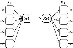 Multiplexed Buffers