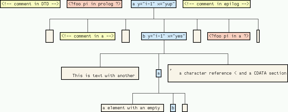 graph output example