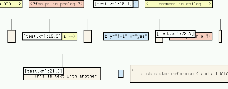 graph output example