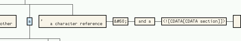 graph output example