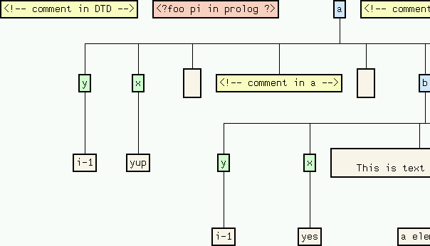 graph output example
