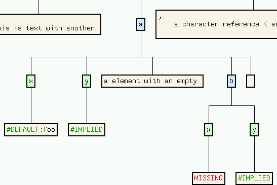 graph output example