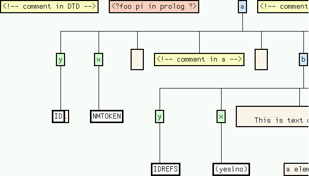 graph output example