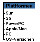 Plattformen 